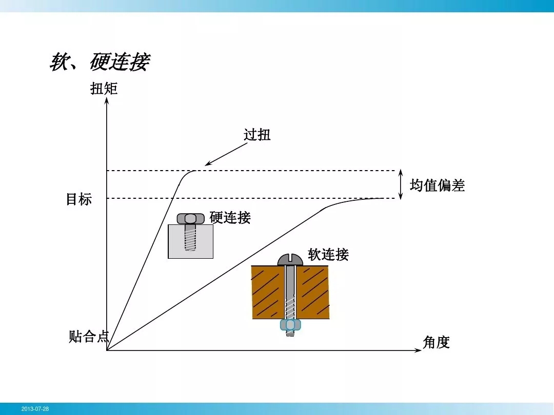 壓縮機(jī)行業(yè)安全知識(shí)分享：一顆螺栓引發(fā)的安全事故！