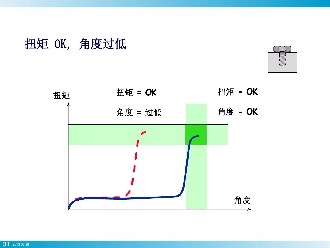 壓縮機(jī)行業(yè)安全知識(shí)分享：一顆螺栓引發(fā)的安全事故！