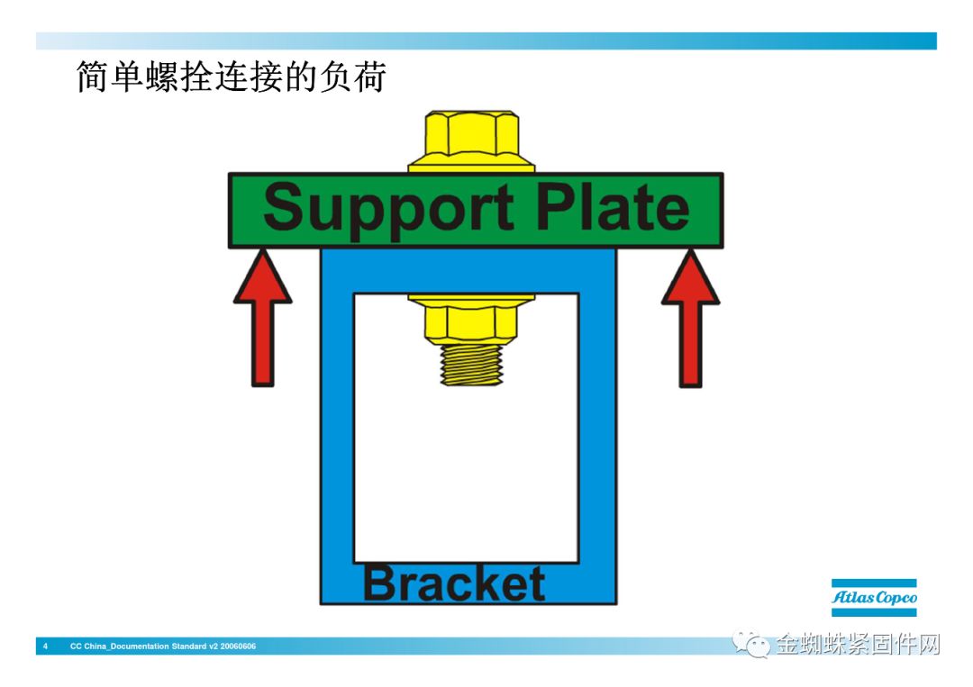 壓縮機(jī)行業(yè)安全知識(shí)分享：一顆螺栓引發(fā)的安全事故！