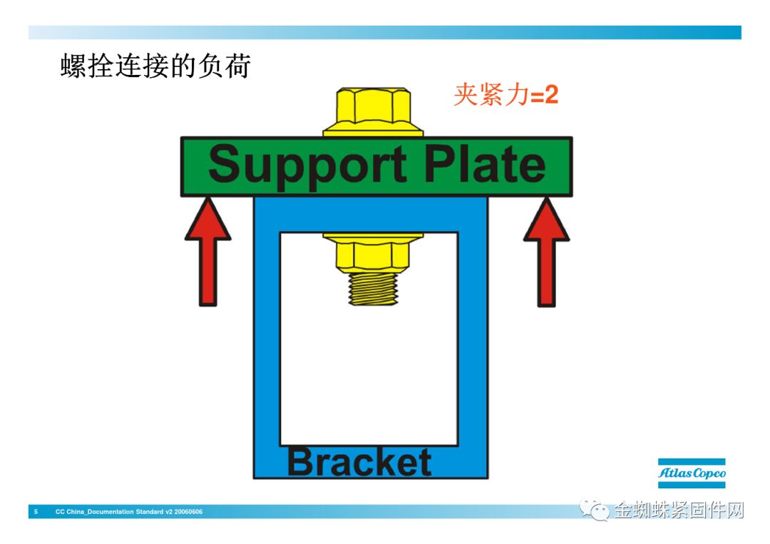 壓縮機(jī)行業(yè)安全知識(shí)分享：一顆螺栓引發(fā)的安全事故！