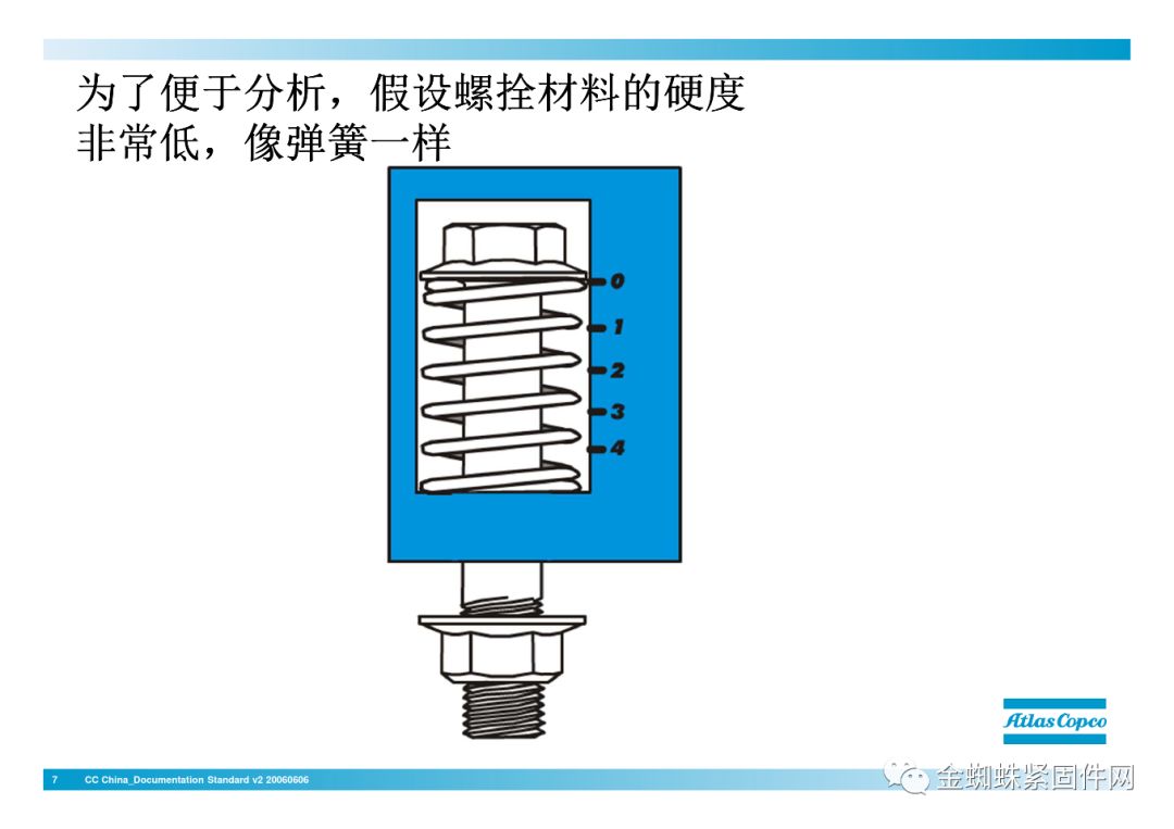 壓縮機(jī)行業(yè)安全知識(shí)分享：一顆螺栓引發(fā)的安全事故！