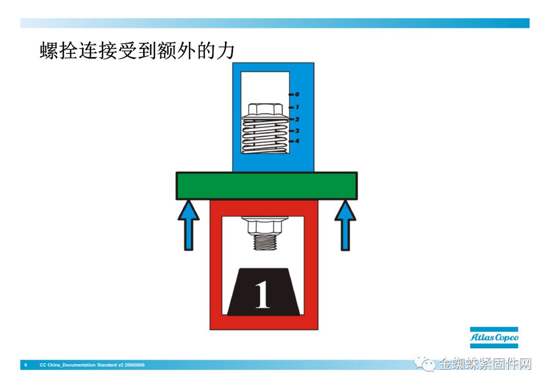 壓縮機(jī)行業(yè)安全知識(shí)分享：一顆螺栓引發(fā)的安全事故！