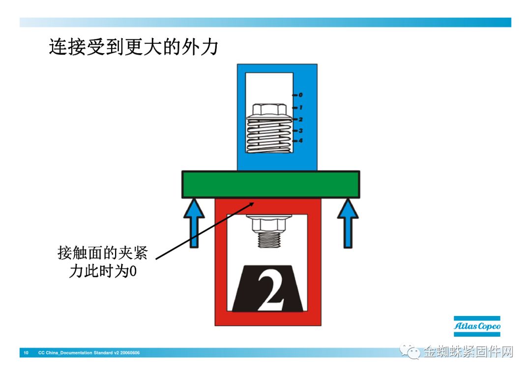 壓縮機(jī)行業(yè)安全知識(shí)分享：一顆螺栓引發(fā)的安全事故！