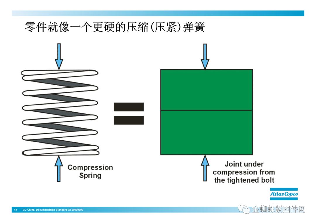 壓縮機(jī)行業(yè)安全知識(shí)分享：一顆螺栓引發(fā)的安全事故！