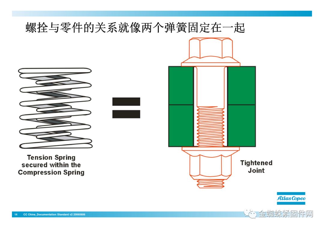 壓縮機(jī)行業(yè)安全知識(shí)分享：一顆螺栓引發(fā)的安全事故！