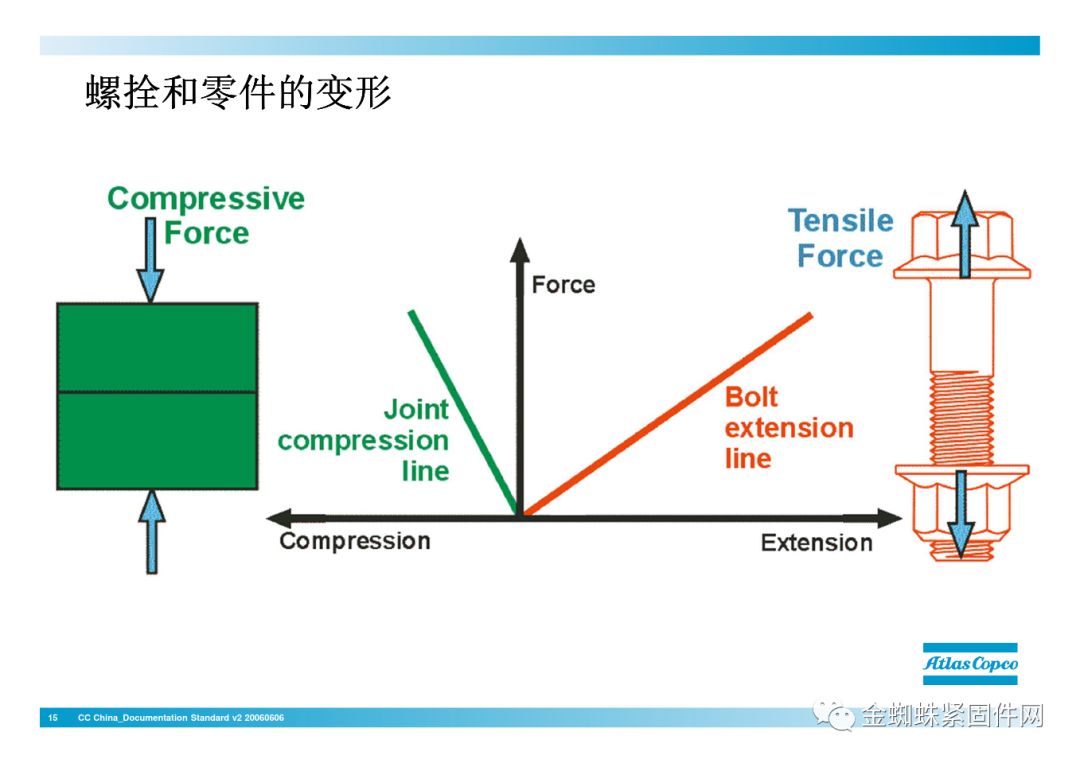 壓縮機(jī)行業(yè)安全知識(shí)分享：一顆螺栓引發(fā)的安全事故！