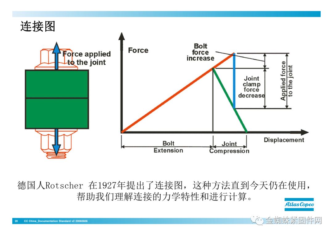 壓縮機(jī)行業(yè)安全知識(shí)分享：一顆螺栓引發(fā)的安全事故！