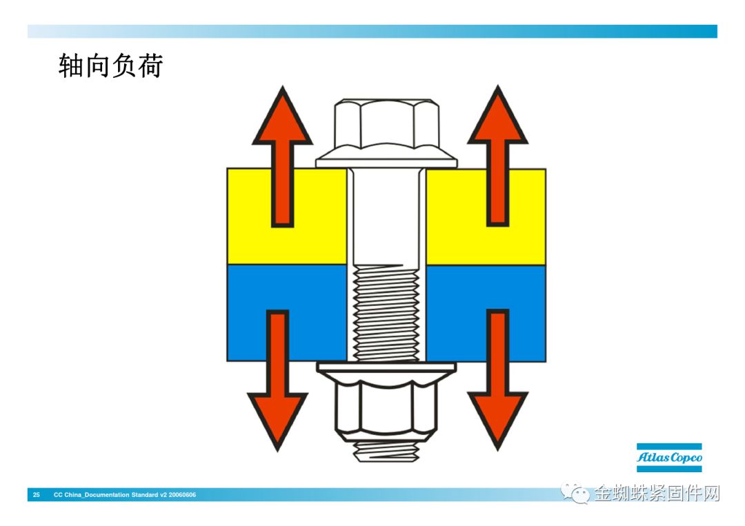 壓縮機(jī)行業(yè)安全知識(shí)分享：一顆螺栓引發(fā)的安全事故！