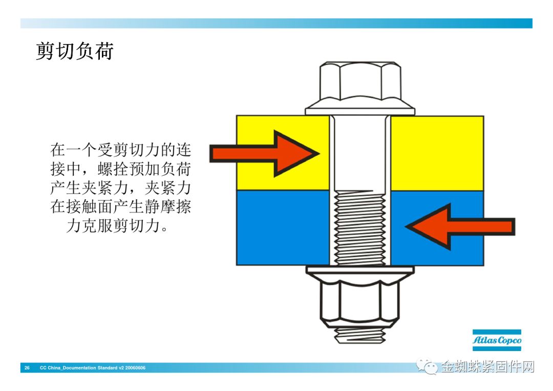 壓縮機(jī)行業(yè)安全知識(shí)分享：一顆螺栓引發(fā)的安全事故！