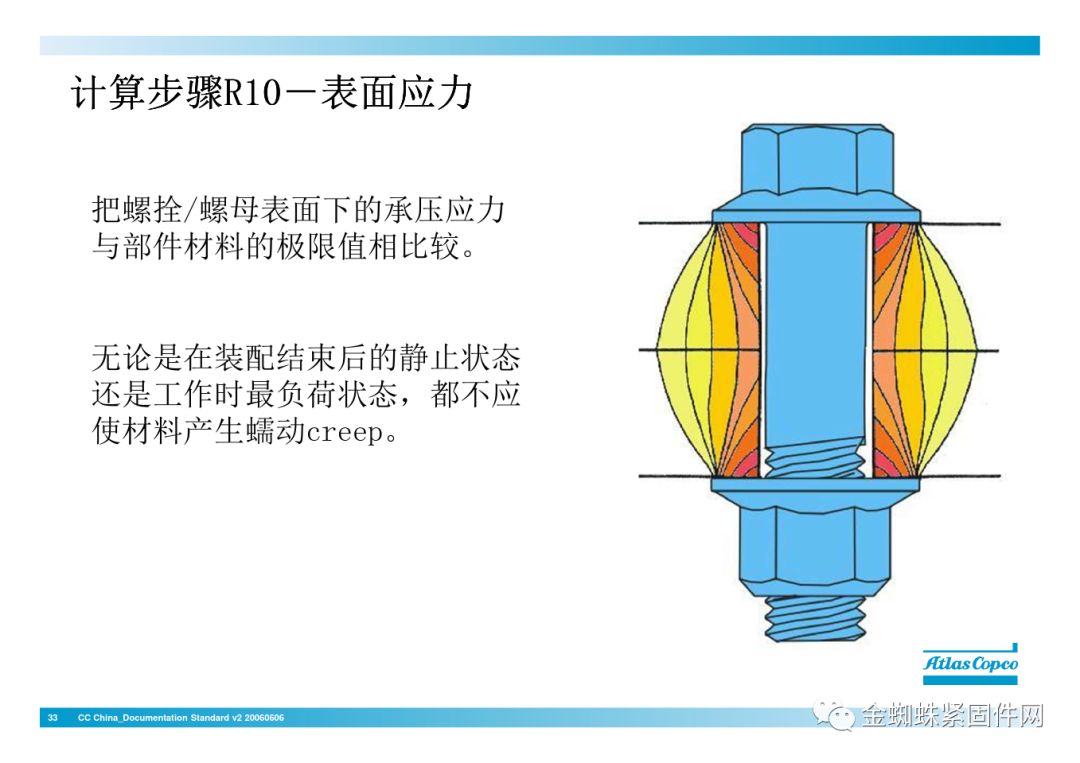 壓縮機(jī)行業(yè)安全知識(shí)分享：一顆螺栓引發(fā)的安全事故！