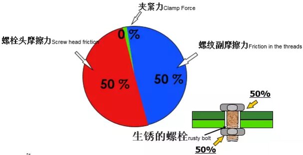 壓縮機(jī)行業(yè)安全知識(shí)分享：一顆螺栓引發(fā)的安全事故！