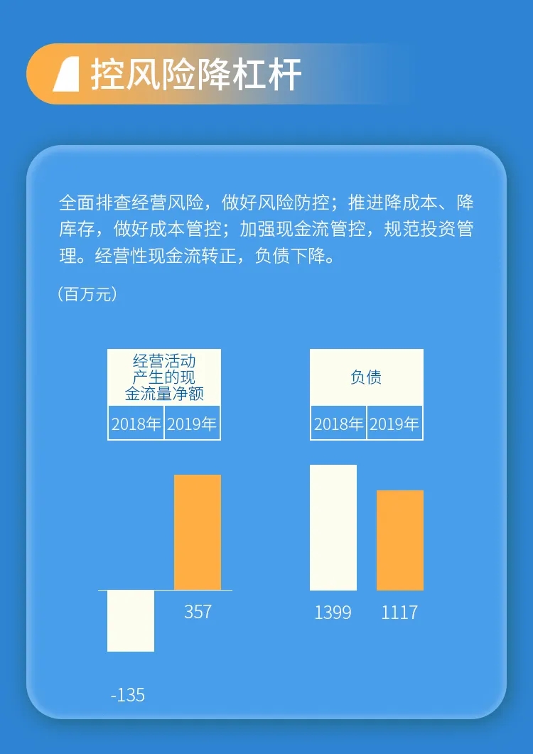 英威騰2019破逆境，2020攜手高質(zhì)量可持續(xù)發(fā)展