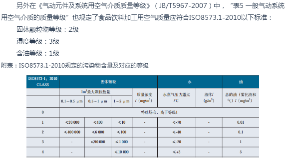 鮑斯壓縮機：食品行業(yè)應用0級無油壓縮空氣的意義