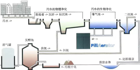 凱撒空壓機：水有多美，污水處理就有多重要