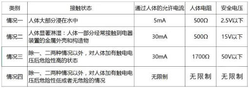 到底是電壓電死人還是電流電死人？你可知道？