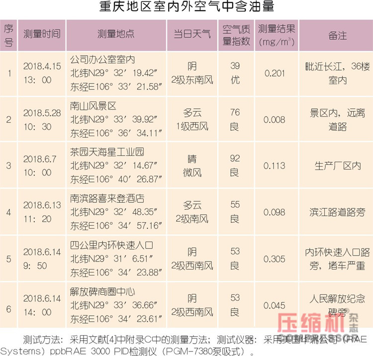 國(guó)內(nèi)醫(yī)用壓縮空氣應(yīng)用現(xiàn)狀及存在問(wèn)題