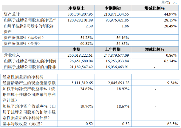 壓縮機上市公司2020年第一季度業(yè)績報告（合集）