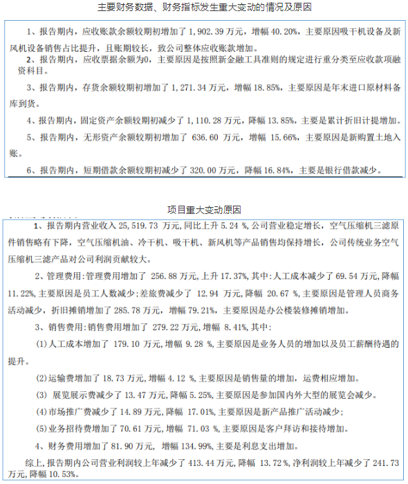 壓縮機上市公司2020年第一季度業(yè)績報告（合集）