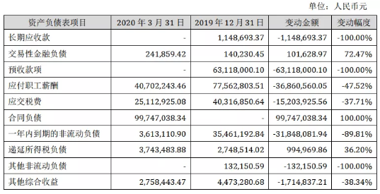 壓縮機(jī)工業(yè)經(jīng)濟(jì)：漢鐘精機(jī)2020年第一季度凈利潤同比增長