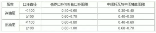 離心泵、壓縮機(jī)、風(fēng)機(jī)設(shè)備的檢修知識