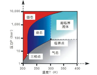 高大上的壓縮機(jī)！用在兆瓦級(jí)超臨界二氧化碳發(fā)電機(jī)組上