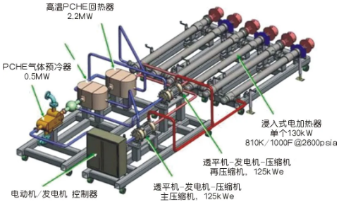 高大上的壓縮機(jī)！用在兆瓦級(jí)超臨界二氧化碳發(fā)電機(jī)組上