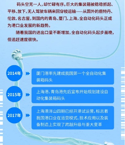 空壓機企業(yè)項目展示：英威騰自動化率90%以上的“無人港”，到底有多神？