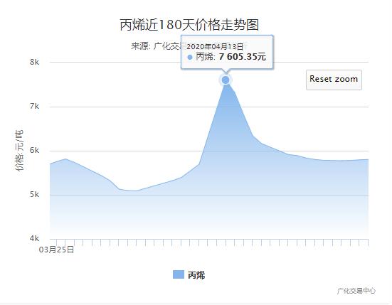 空壓機行業(yè)市場快訊：熔噴布暴跌40萬，生產(chǎn)線機器大甩賣，市場面臨崩潰！