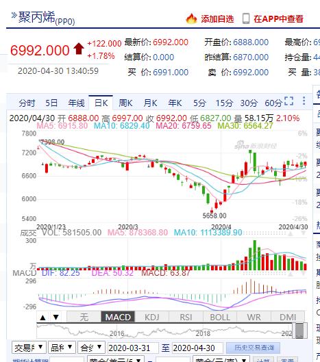 空壓機行業(yè)市場快訊：熔噴布暴跌40萬，生產(chǎn)線機器大甩賣，市場面臨崩潰！