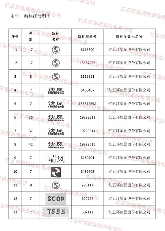 紅五環(huán)壓縮機關(guān)于沈風(fēng)品牌收購的聲明