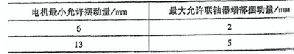 離心式壓縮機部件的API標(biāo)準(zhǔn)