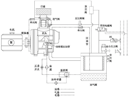 節(jié)能減排技術(shù)典型實(shí)例：兩級(jí)噴油螺桿空氣壓縮機(jī)節(jié)能技術(shù)