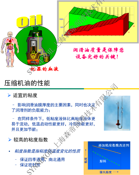 選用森帝壓縮機油，保障壓縮機設(shè)備