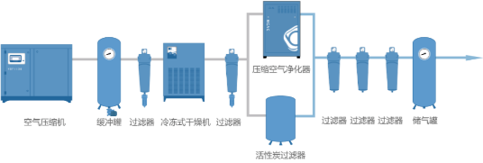 每年消耗超2000億個(gè)，塑料瓶吹制壓縮空氣如何配置？