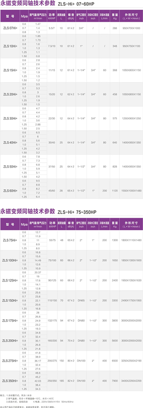 捷豹ZLS Hi+系列空壓機，節(jié)能效果顯著，高達50%！