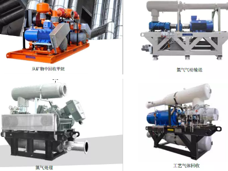 壓縮機企業(yè)氣體和沼氣處理優(yōu)質解決方案