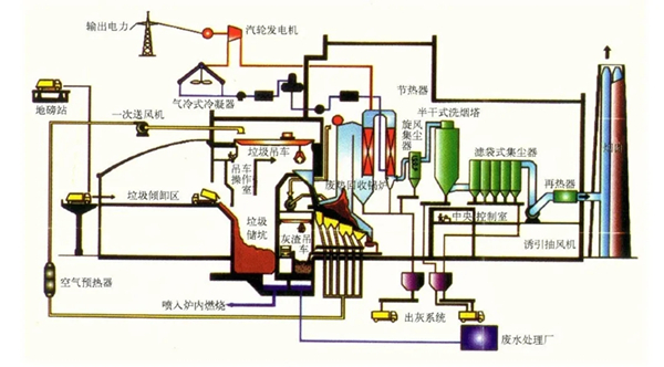 壽力壓縮機為可持續(xù)發(fā)電注入綠色動力