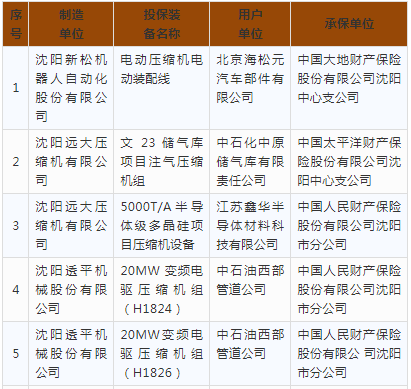 國家要對這批壓縮機進行補貼，大家有意見嗎？