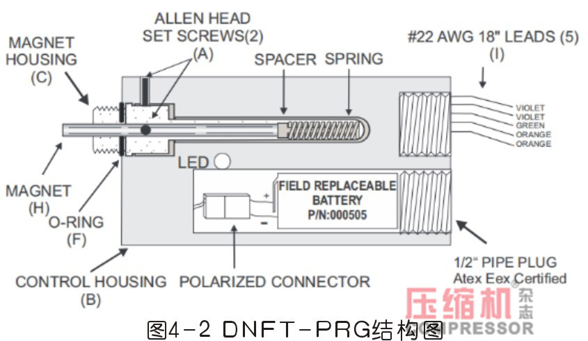 地下儲氣庫壓縮機注油系統(tǒng)常見故障分析