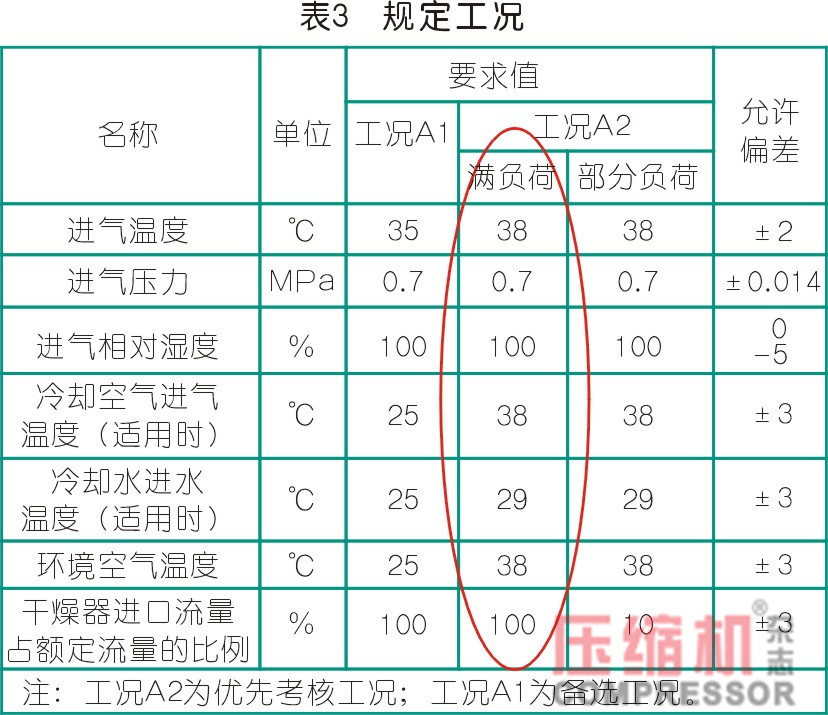 干燥技術(shù)在壓縮空氣中的應(yīng)用<一>