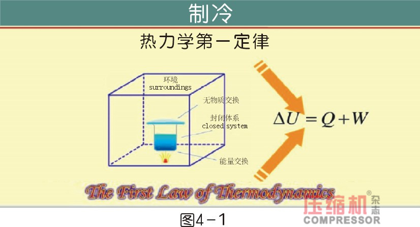 干燥技術(shù)在壓縮空氣中的應(yīng)用<一>