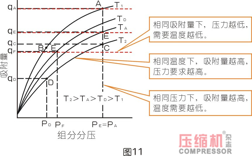 干燥技術(shù)在壓縮空氣中的應(yīng)用<一>