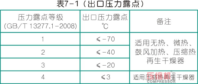 干燥技術(shù)在壓縮空氣中的應(yīng)用<一>