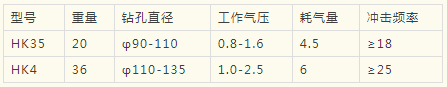 紅五環(huán)壓縮機(jī)產(chǎn)品推介：高效沖擊器，您的好幫手！