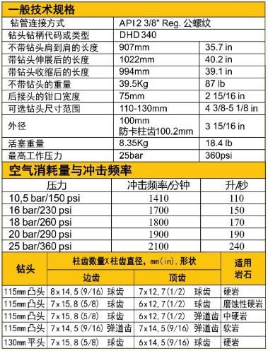 紅五環(huán)壓縮機(jī)產(chǎn)品推介：高效沖擊器，您的好幫手！