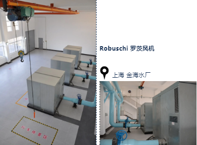 Robuschi壓縮機為民生工程保駕護航