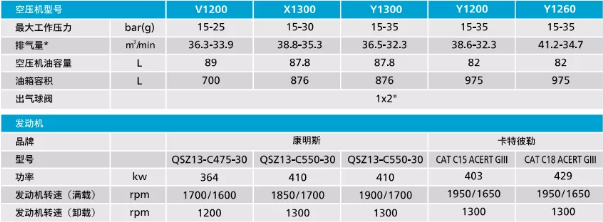 這款鉆探專(zhuān)用空壓機(jī)在馬達(dá)加斯加實(shí)力圈粉