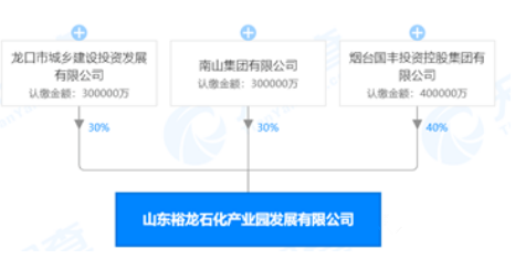 壓縮機(jī)相關(guān)行業(yè)工業(yè)經(jīng)濟(jì)動(dòng)態(tài)：山東煙臺(tái)200億美元超大型石化園區(qū)獲批！