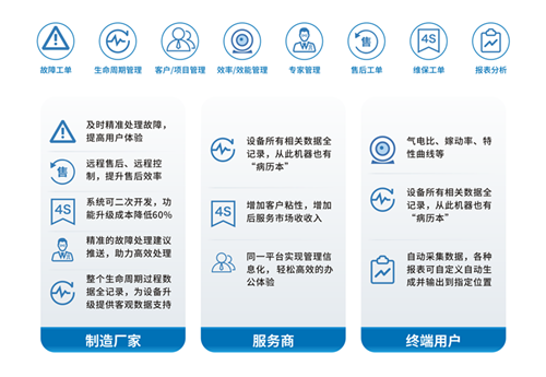 英威騰空壓機(jī)物聯(lián)網(wǎng)平臺(tái)助力企業(yè)降本增效