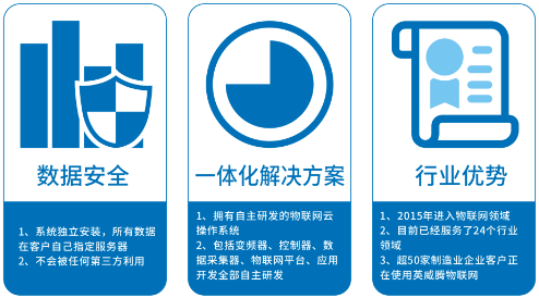 英威騰空壓機(jī)物聯(lián)網(wǎng)平臺(tái)助力企業(yè)降本增效